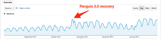 Penguin 3.0-Wiederherstellung